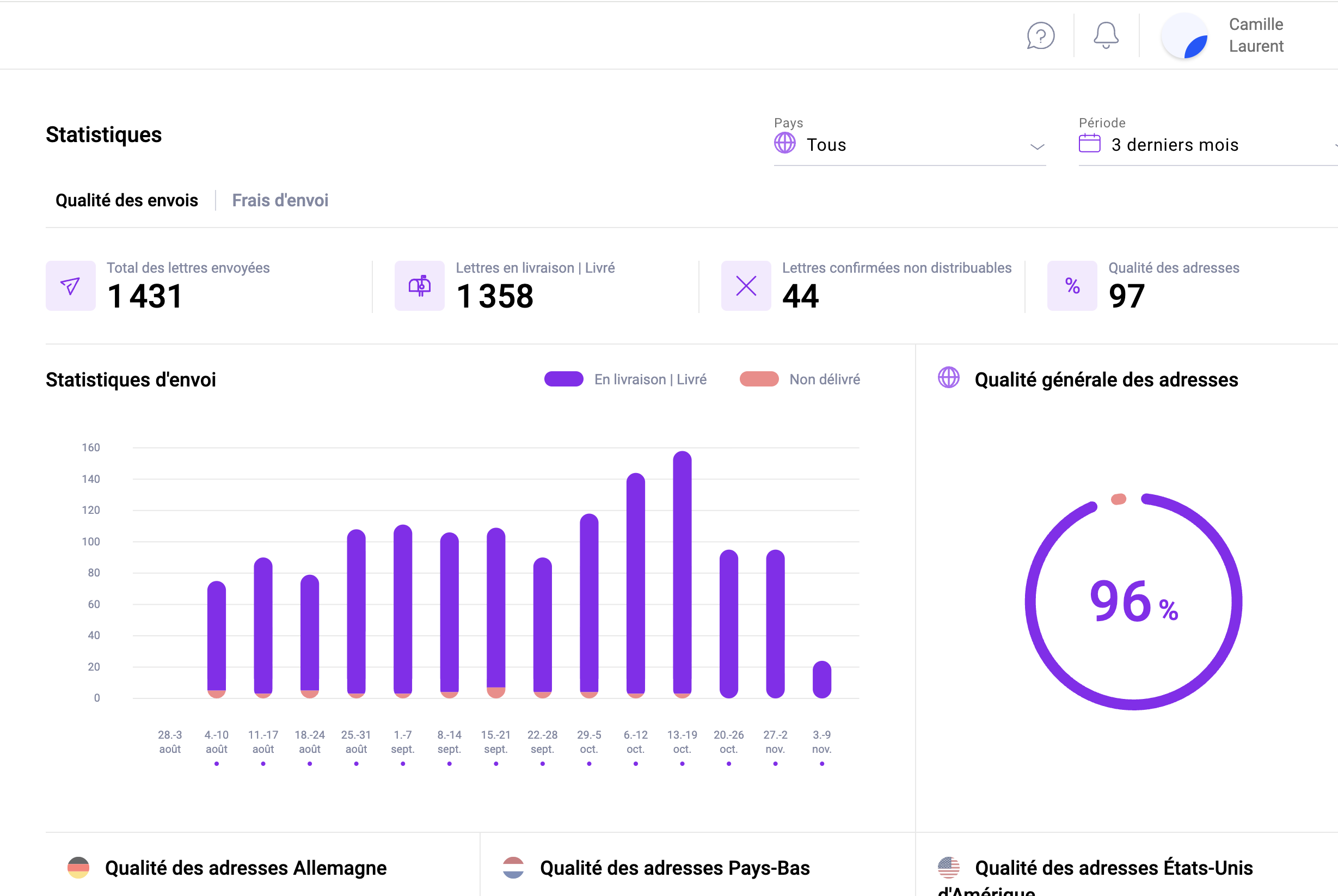 Statistiques sur la qualité d'envoi et des adresses affichées dans le tableau de bord de l’application Web Pingen