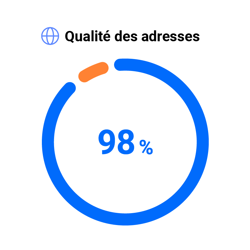 Qualité des adresses