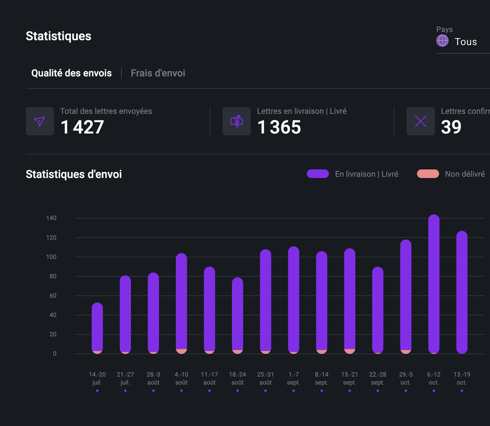 Statistiques d'expedition Pingen WebApp